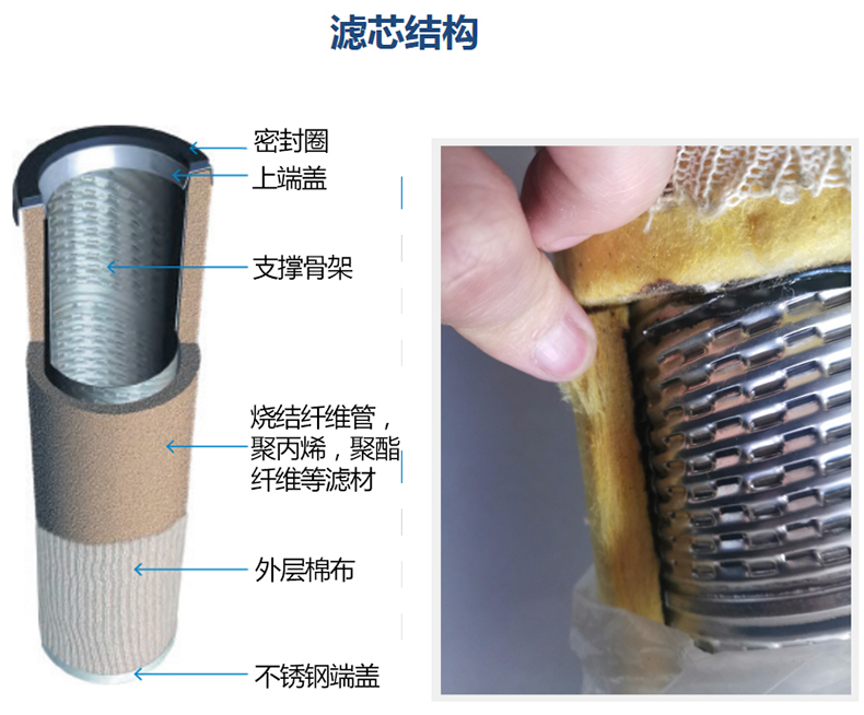 天然氣分離濾芯細(xì)節(jié)圖
